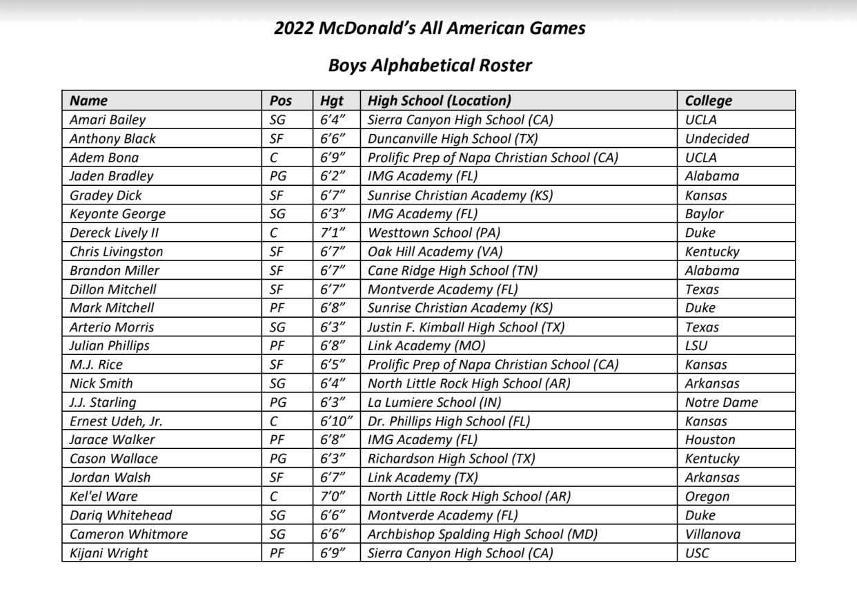 The 2022 McDonald's All-American boys roster is revealed. Twenty-four of the best players from around the country will compete on March 29 in Chicago.