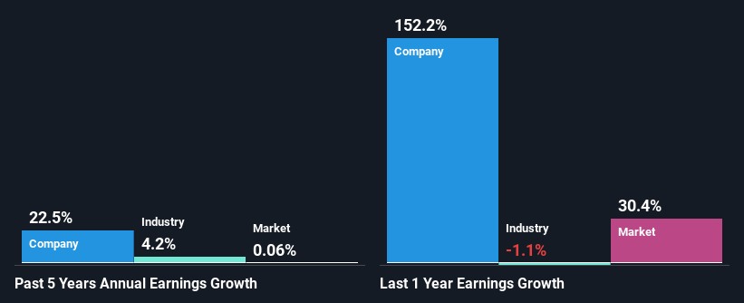 past-earnings-growth