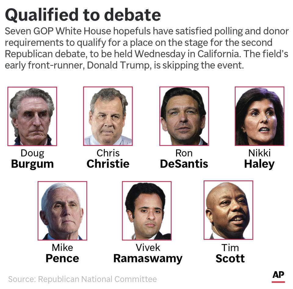 Former President Donald Trump will sit out Wednesday's Republican debate in California, for which seven other GOP White House hopefuls have qualified. (AP Graphic)