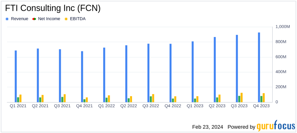 FTI Consulting Inc (FCN) Reports Record Financial Results for Q4 and Full Year 2023