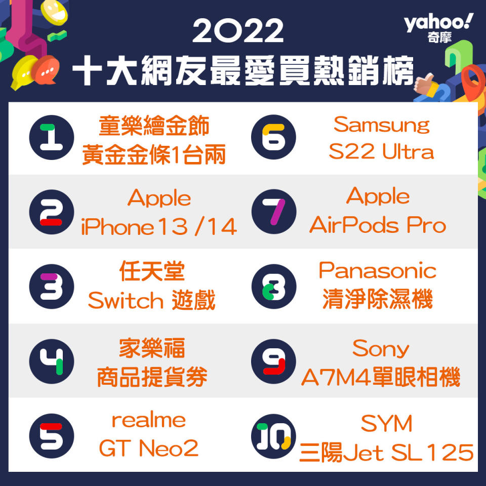 Yahoo奇摩購物 2022十大網友最愛買熱銷榜（Yahoo奇摩購物提供）