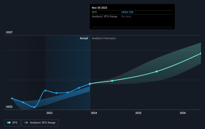 earnings-per-share-growth