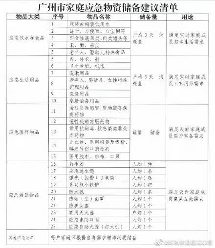 中國各省都公布類似清單。（圖／翻攝自人民日報微博）