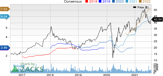 KB Home Price and Consensus