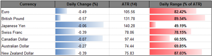 DailyFX