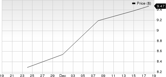 Green Dot Corporation Price