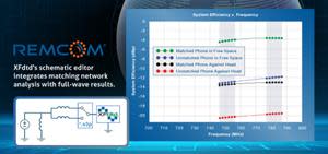 The new schematic editor is a sophisticated, integrated simulation tool that combines matching network analysis with full-wave results.