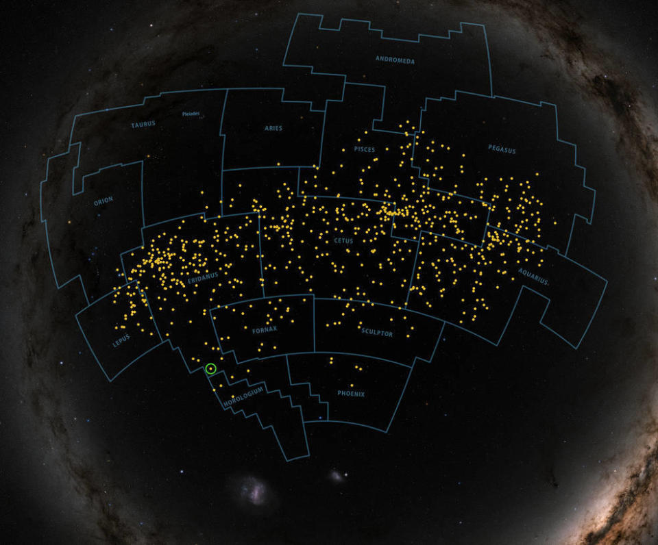 The Pisces-Eridanus stream spans 1,300 light-years, sprawling across 14 constellations and one-third of the sky. Yellow dots show the locations of known or suspected members, with TOI 451 circled. TESS observations show that the stream is about 120 million years old, comparable to the famous Pleiades cluster in Taurus (upper left). / Credit: NASA's Goddard Space Flight Center