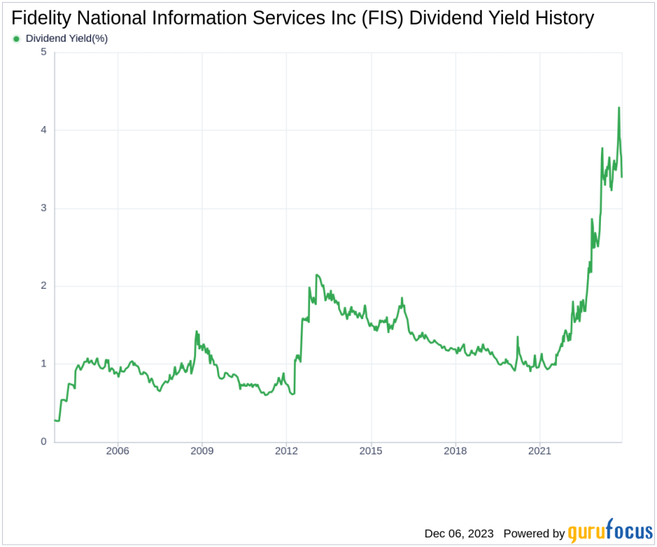 Fidelity National Information Services Inc's Dividend Analysis