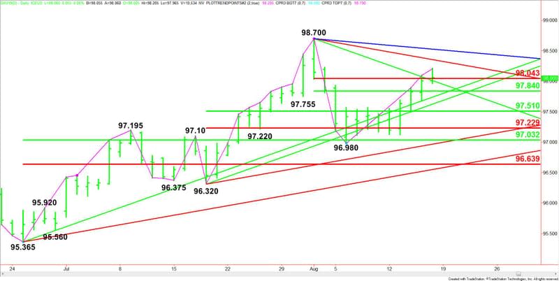 Daily September U.S. Dollar Index