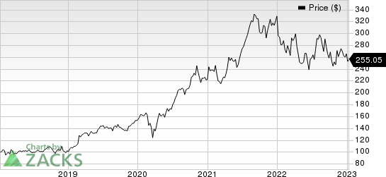 Danaher Corporation Price