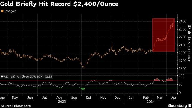 Markets Weigh Up Risk of Retaliation-Cycle After Iran Hits Israel