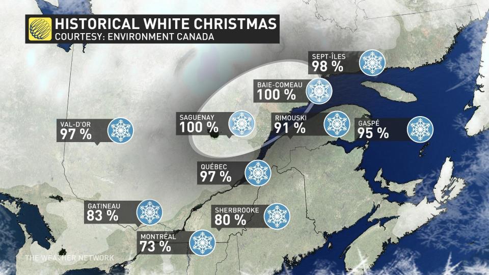 Quebec historical white christmas
