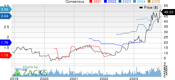 Modine Manufacturing Company Price and Consensus