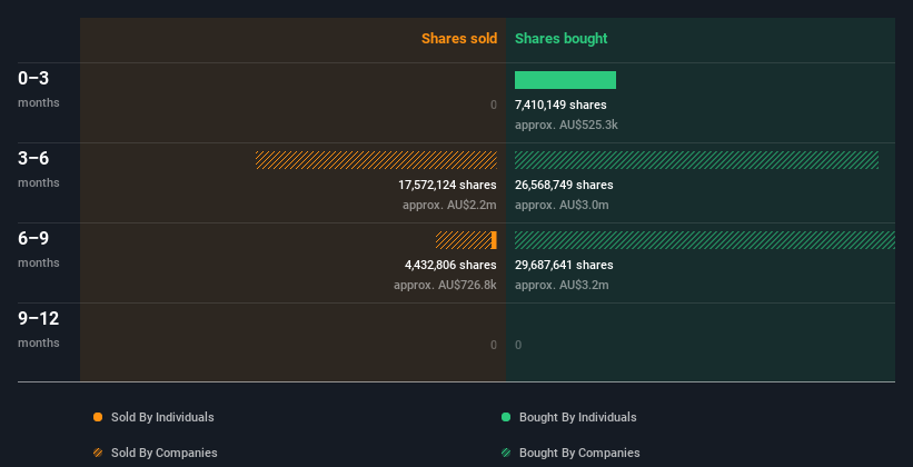 insider-trading-volume