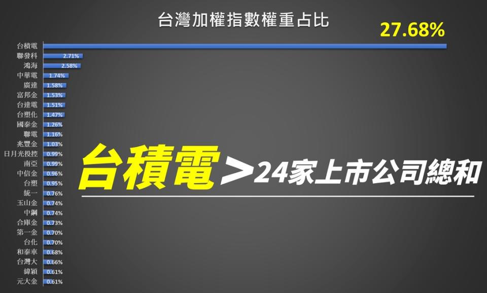 資料來源：股添樂整理