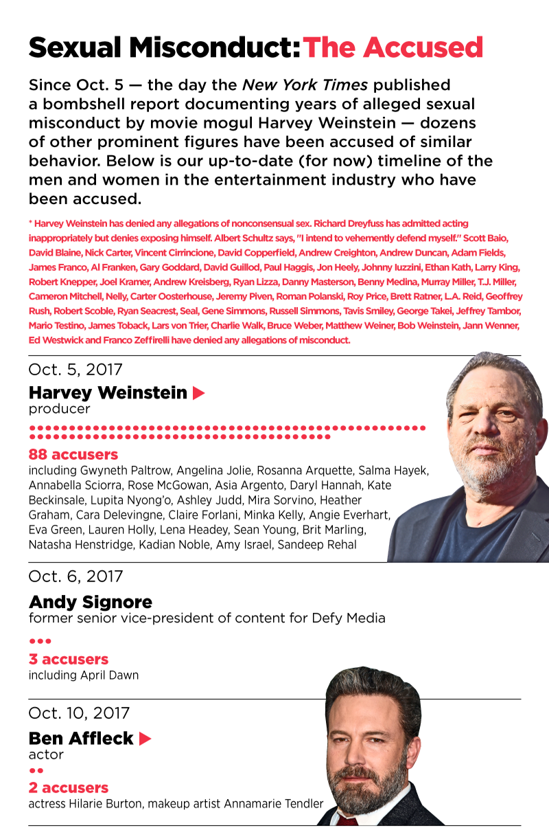 The Weinstein Effect Sexual Harassment In Hollywood 