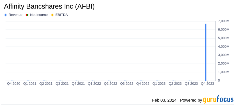 Affinity Bancshares Inc (AFBI) Reports Mixed Financial Outcomes for Q4 and Full Year 2023