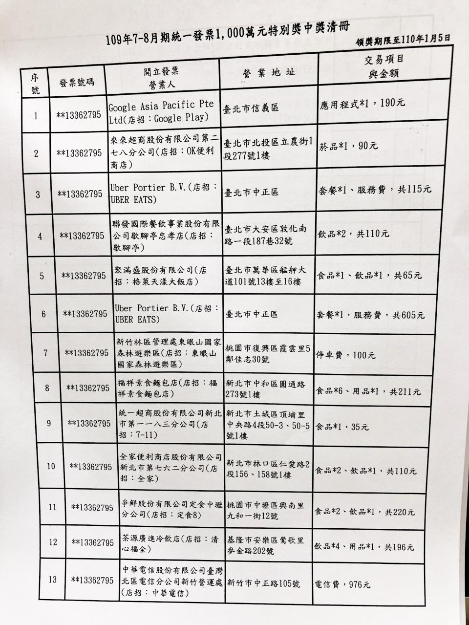 109年7-8月期統一發票1000萬元特別獎中獎清冊(1)（中央社）