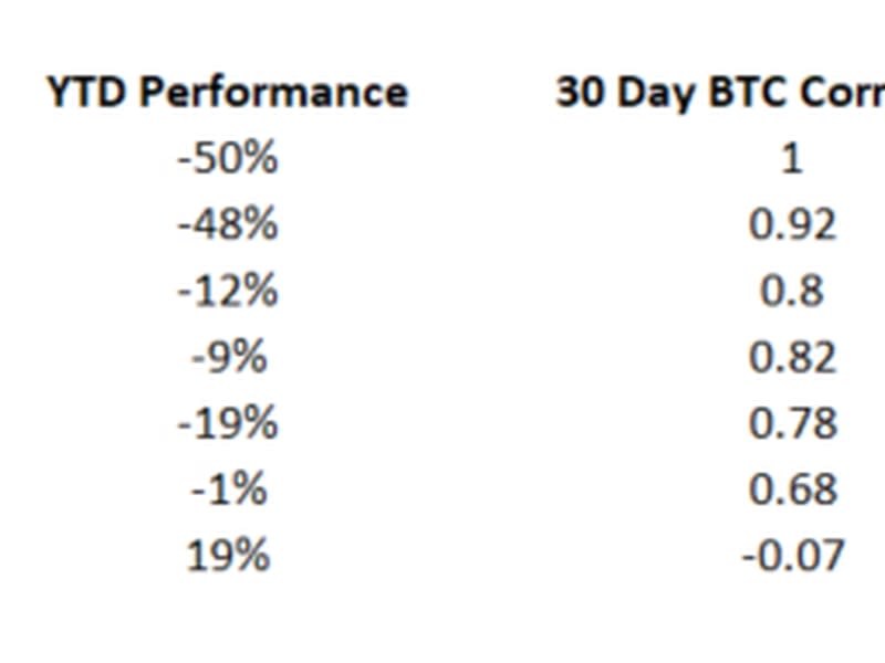 Market Performance (Glenn Williams Jr./TradingView)