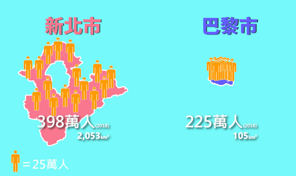 你不知道的都市傳說！台灣最大城與世界大城比一比