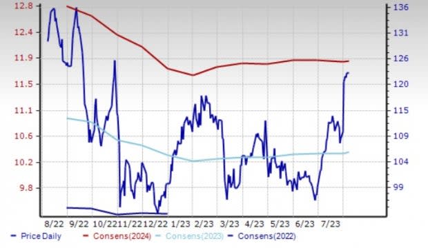 Zacks Investment Research