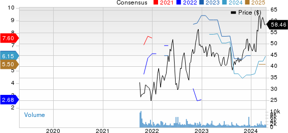 Sylvamo Corporation Price and Consensus