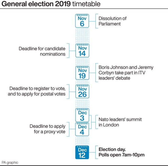 General election timetable