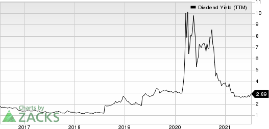 CIT Group Inc. Dividend Yield (TTM)