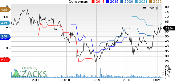 Universal Electronics Inc. Price and Consensus