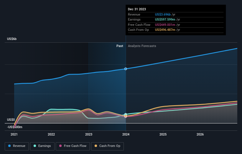 earnings-and-revenue-growth