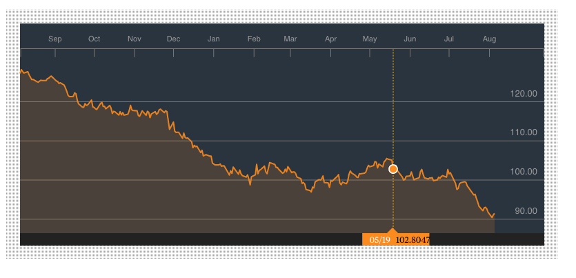 bloomberg commodities index