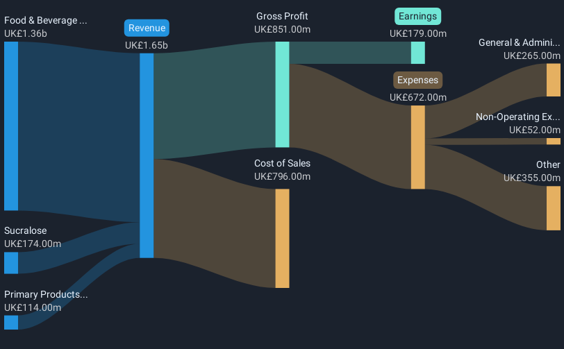 revenue-and-expenses-breakdown