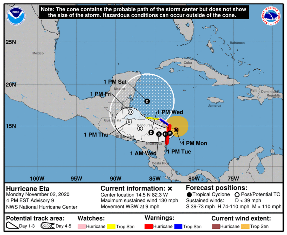 Hurricane Eta is now a Category 4 storm and could hit Nicaragua with 150 mph winds.