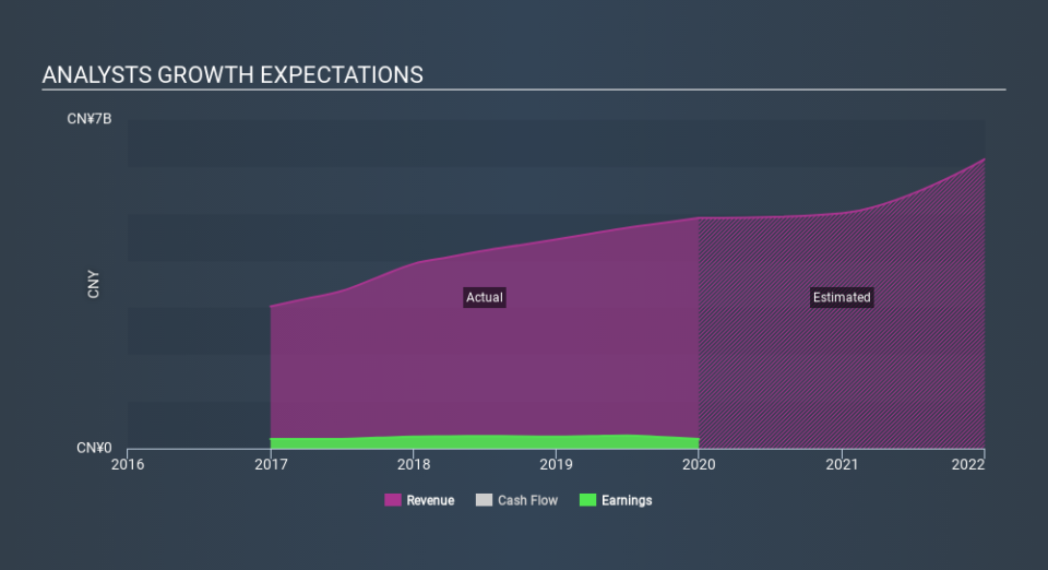 SEHK:2393 Past and Future Earnings March 31st 2020