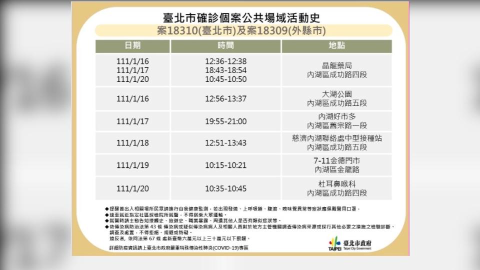 案18310和18309足跡。（圖／北市提供）