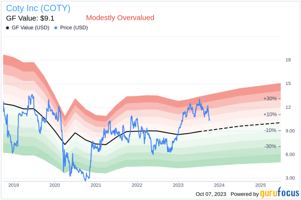 Director Isabelle Parize Buys 20,500 Shares of Coty Inc