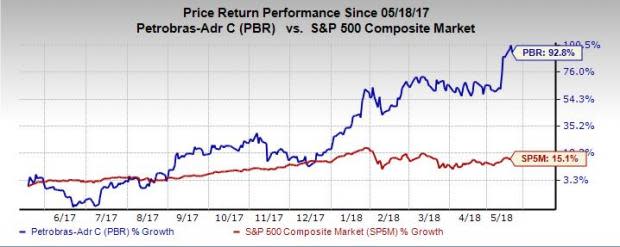 Petrobras' (PBR) planned divestment (2017-18) program of assets might offset its domestic production boost in 2018.