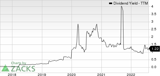 Pioneer Natural Resources Company Dividend Yield (TTM)