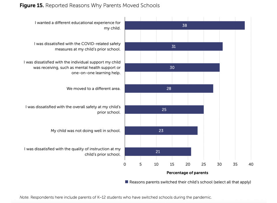 2022 PACE/USC Rossier Poll