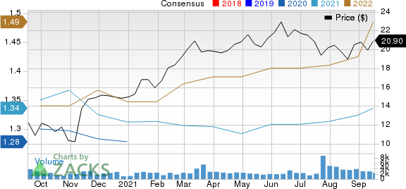 Kite Realty Group Trust Price and Consensus