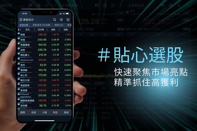 愛挖寶美股專區設有「四大指數熱門排行榜」讓人可以一眼看出最強勢的標的以及熱門股。（圖／業者提供）