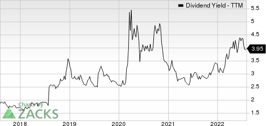 Citigroup Inc. Dividend Yield (TTM)