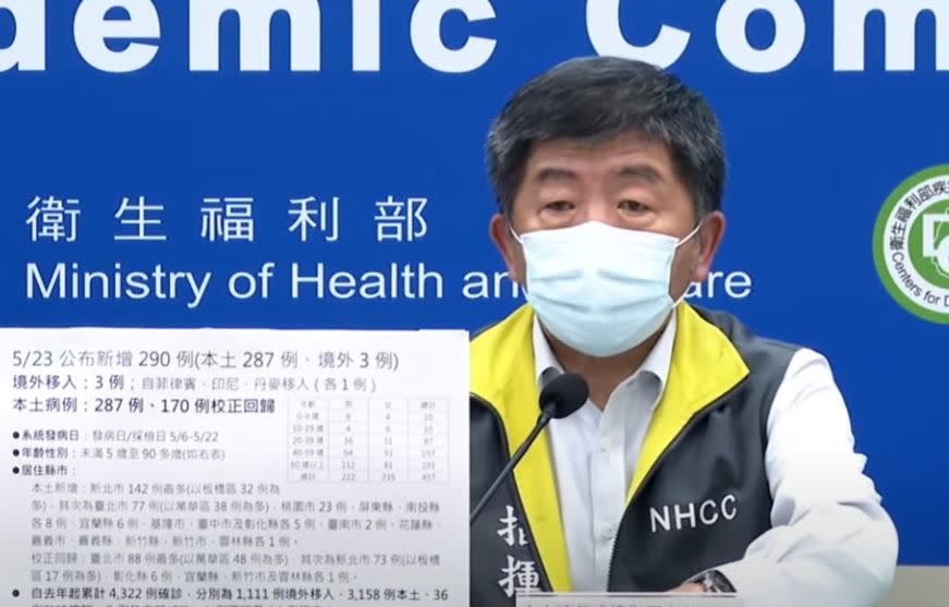 中央流行疫情指揮中心指揮中心指揮官陳時中23日宣布，台灣增6名新冠肺炎死亡個案。（截圖直播畫面）