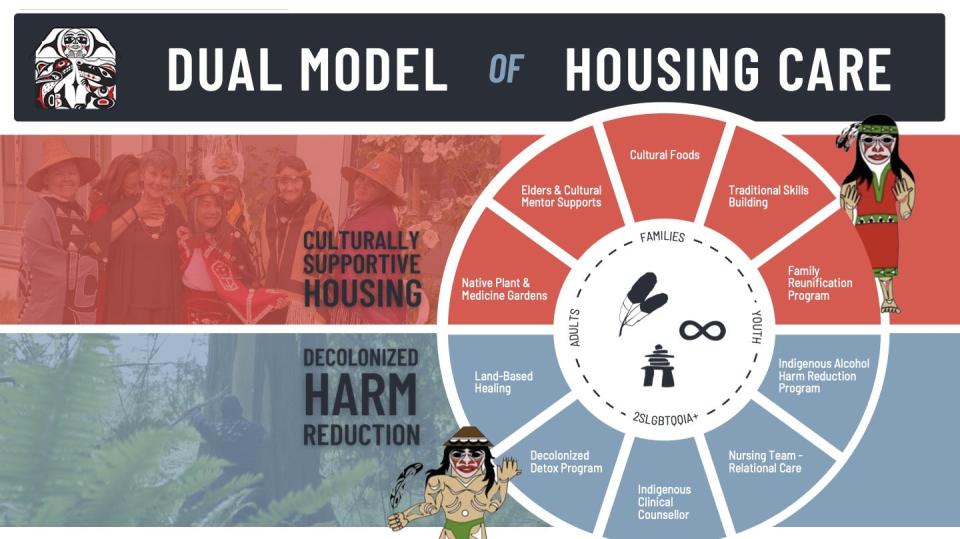 <span class="caption">The DMHC goes beyond traditional supportive housing.</span> <span class="attribution"><span class="license">Author provided</span></span>