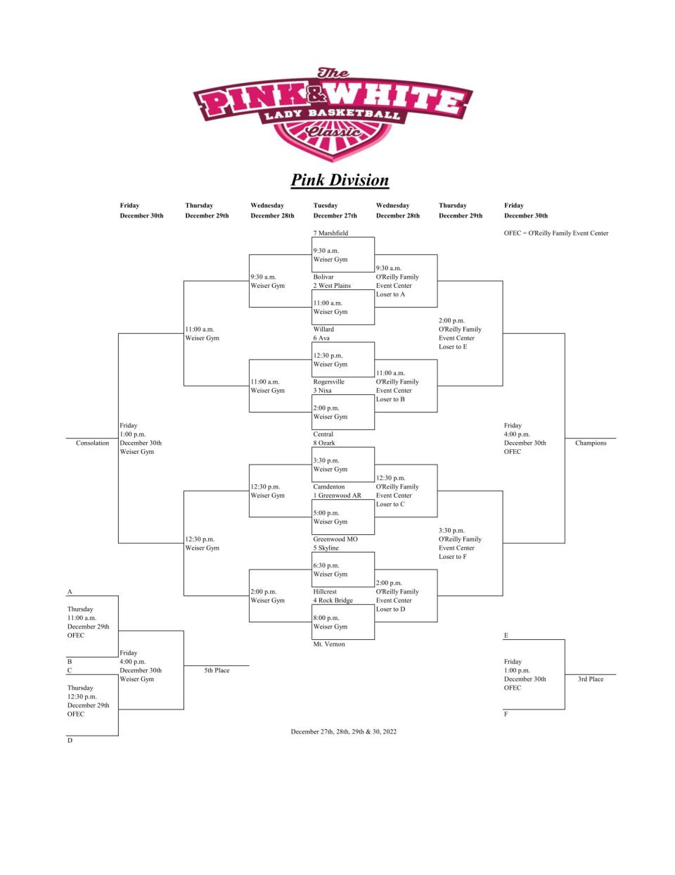 The Pink Division bracket for the 2022 Pink and White Tournament.