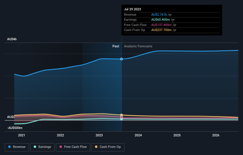 earnings-and-revenue-growth