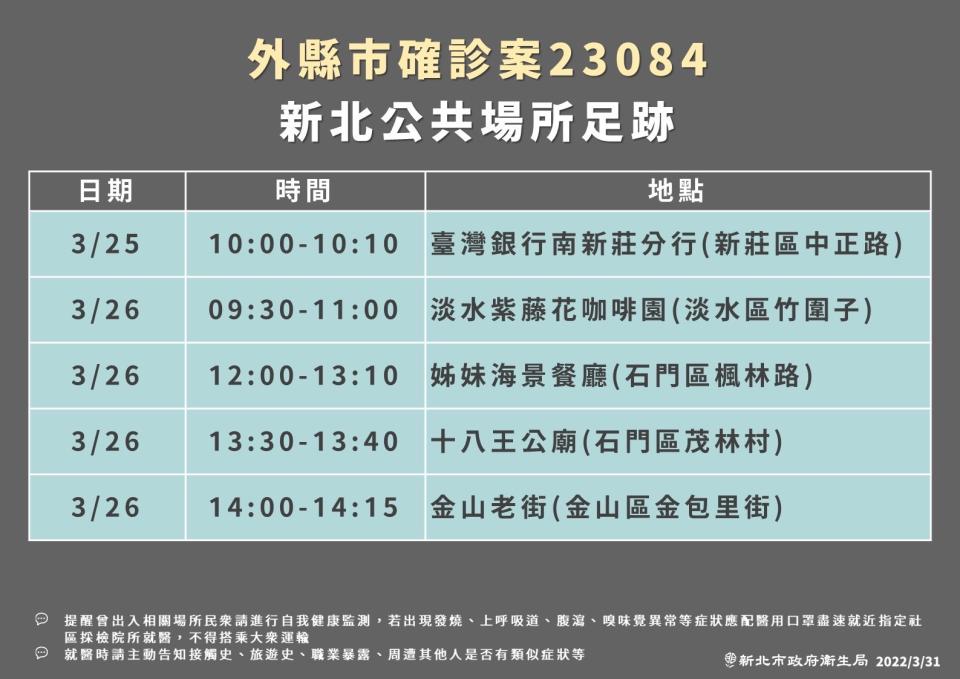 足跡遍及8個行政區。（圖／新北市衛生局提供）