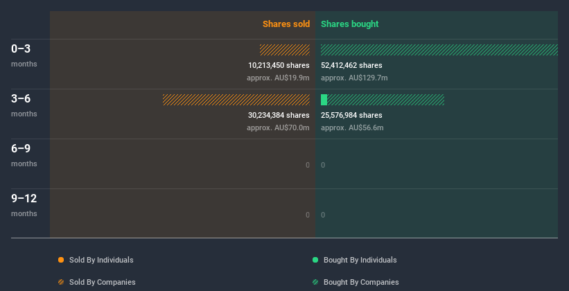 insider-trading-volume