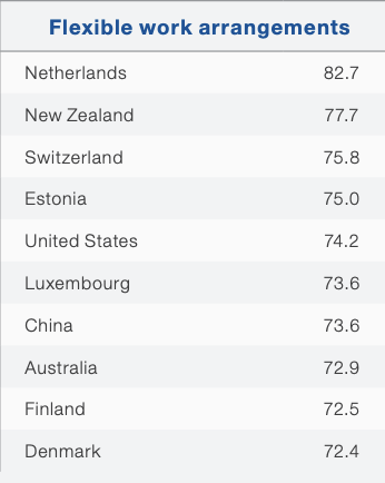 Table: WEF